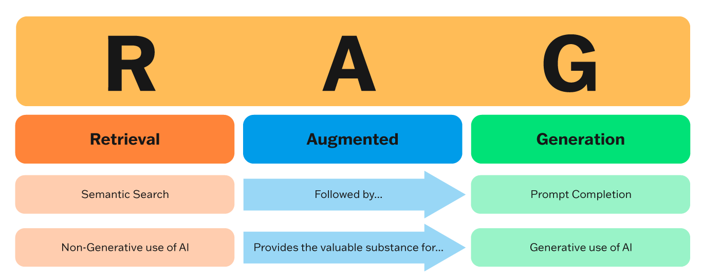 Hybrid AI blog 4